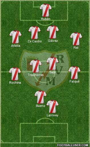 Rayo Vallecano de Madrid S.A.D. Formation 2014