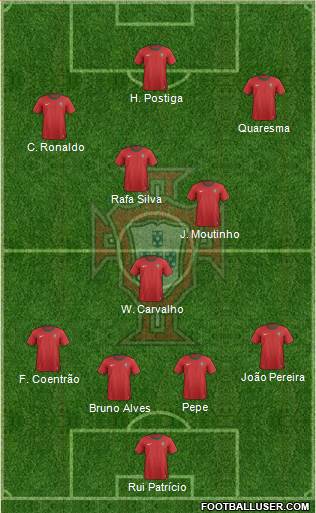 Portugal Formation 2014