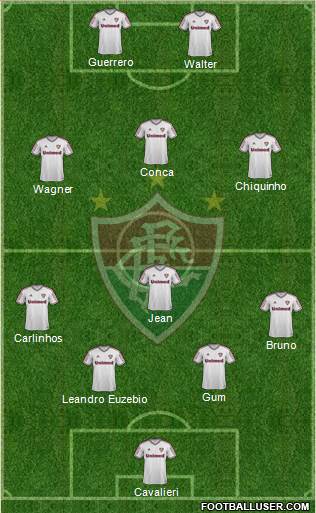 Fluminense FC Formation 2014