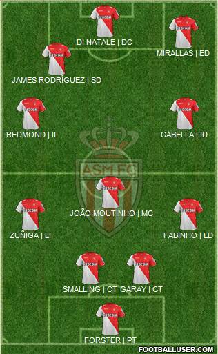 AS Monaco FC Formation 2014