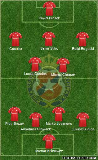 Wisla Krakow Formation 2014