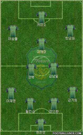 Jeonbuk Hyundai Motors Formation 2014