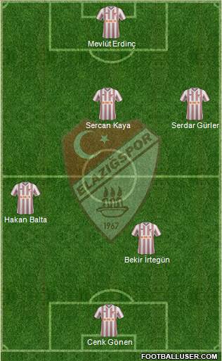 Elazigspor Formation 2014