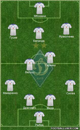 Dinamo Kiev Formation 2014