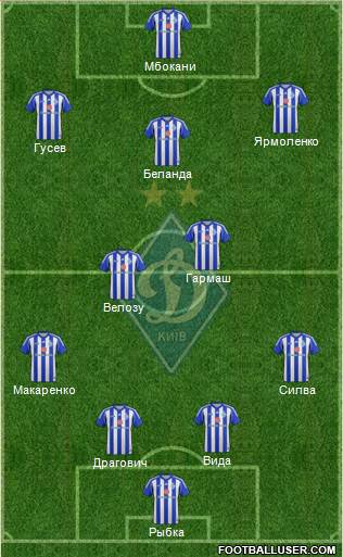 Dinamo Kiev Formation 2014