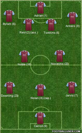 West Ham United Formation 2014