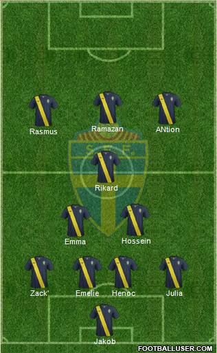 Sweden Formation 2014