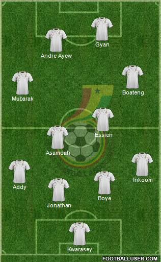 Ghana Formation 2014