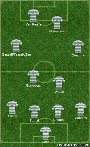 Celtic Formation 2014