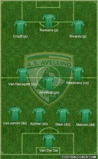 Avellino Formation 2014