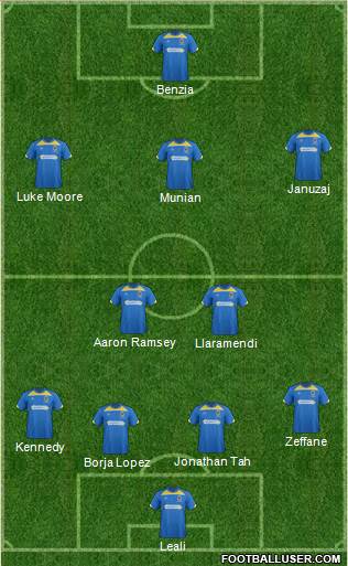 AFC Wimbledon Formation 2014