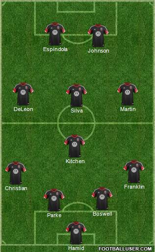 D.C. United Formation 2014