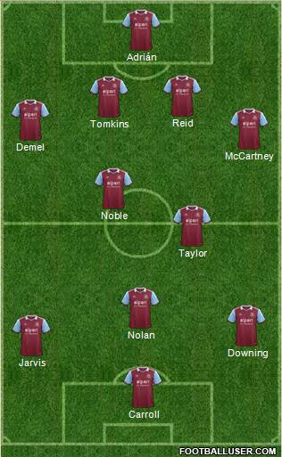 West Ham United Formation 2014