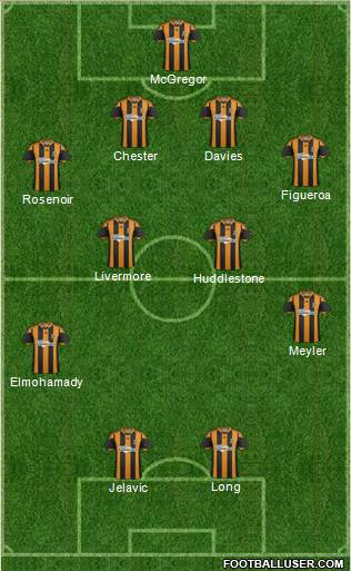 Hull City Formation 2014