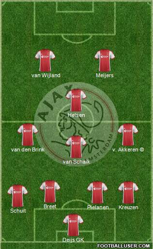 AFC Ajax Formation 2014