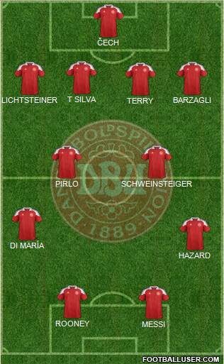 Denmark Formation 2014