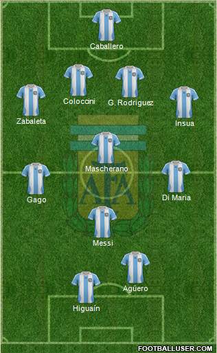 Argentina Formation 2014