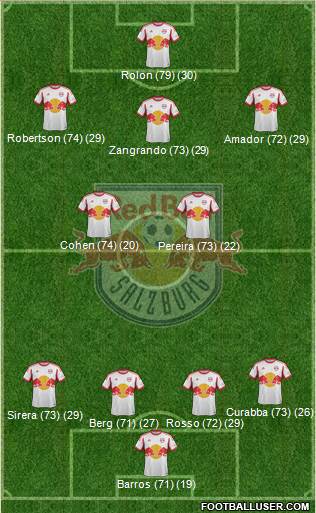 FC Salzburg Formation 2014