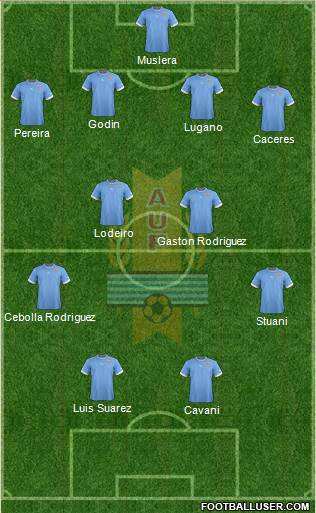 Uruguay Formation 2014