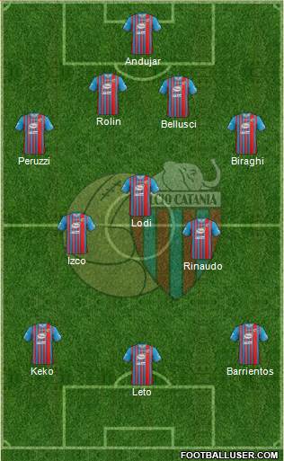 Catania Formation 2014