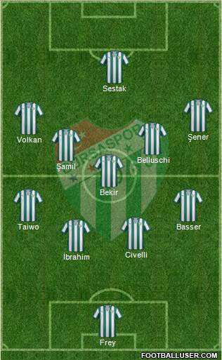 Bursaspor Formation 2014