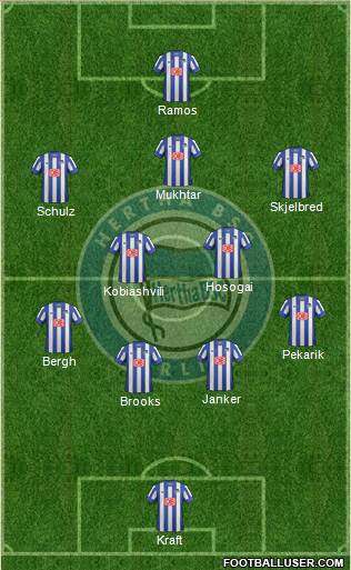 Hertha BSC Berlin Formation 2014