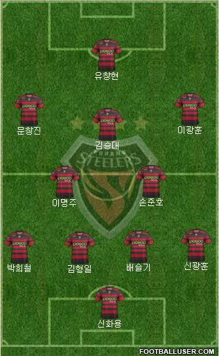 Pohang Steelers Formation 2014