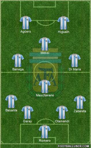 Argentina Formation 2014