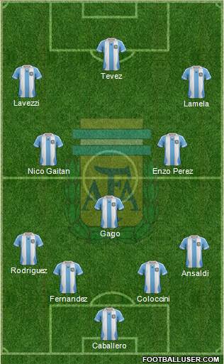 Argentina Formation 2014