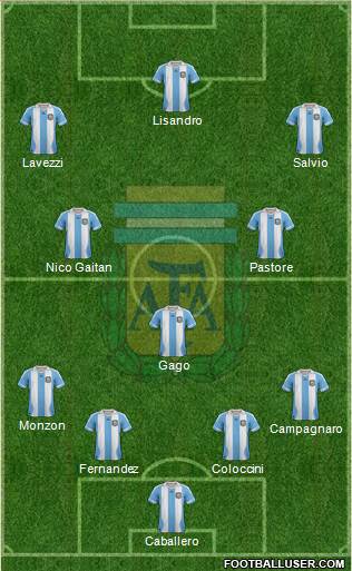 Argentina Formation 2014