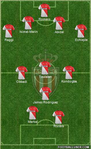 AS Monaco FC Formation 2014