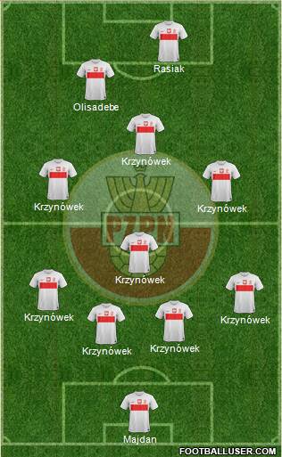 Poland Formation 2014