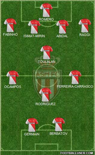 AS Monaco FC Formation 2014