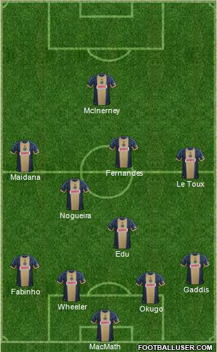 Philadelphia Union Formation 2014