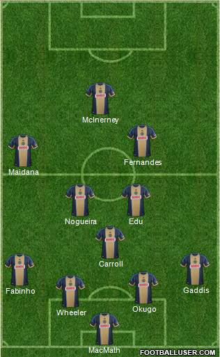 Philadelphia Union Formation 2014