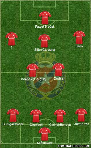 Wisla Krakow Formation 2014