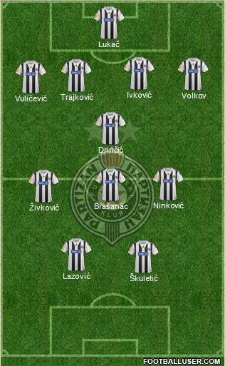 FK Partizan Beograd Formation 2014