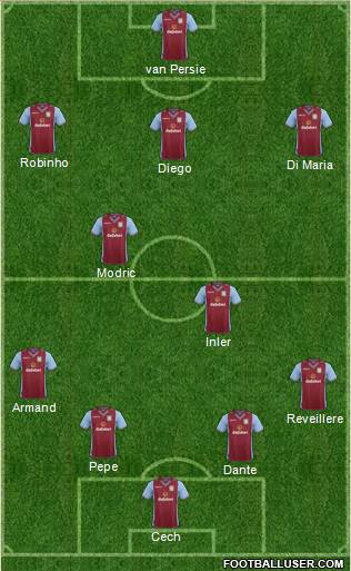 Aston Villa Formation 2014