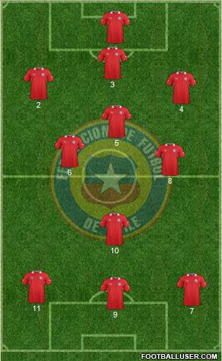 Chile Formation 2014