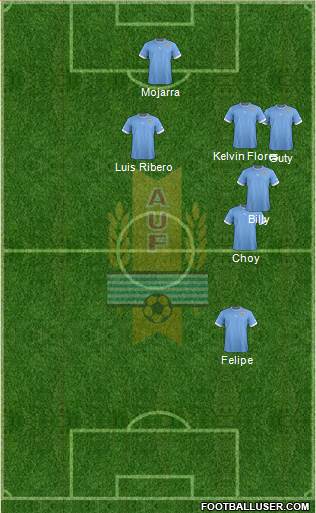 Uruguay Formation 2014