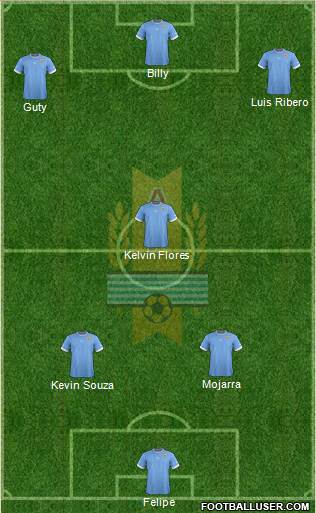 Uruguay Formation 2014