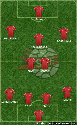 Albania Formation 2014