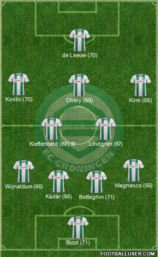 FC Groningen Formation 2014