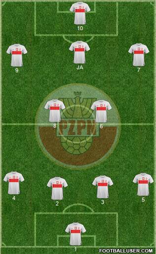 Poland Formation 2014