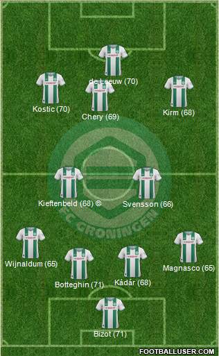 FC Groningen Formation 2014