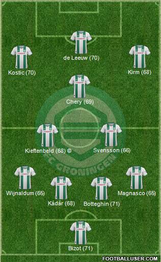 FC Groningen Formation 2014