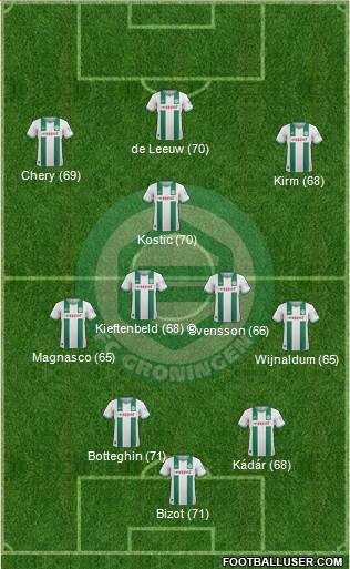 FC Groningen Formation 2014