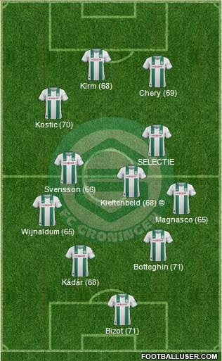 FC Groningen Formation 2014