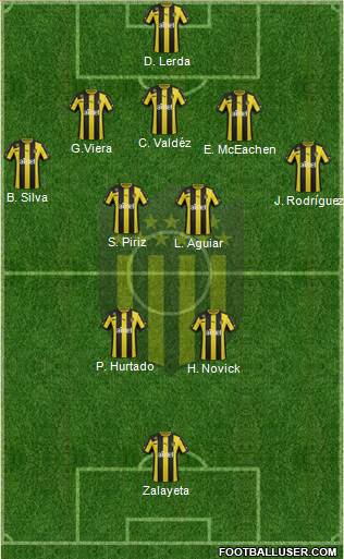 Club Atlético Peñarol Formation 2014