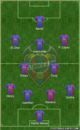 Levante U.D., S.A.D. Formation 2014